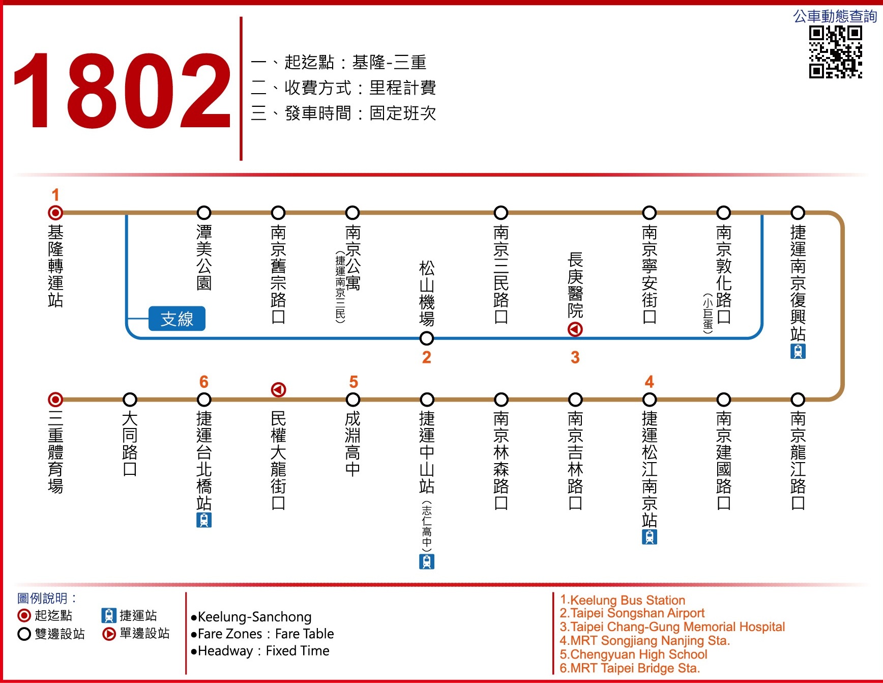 1802路線圖