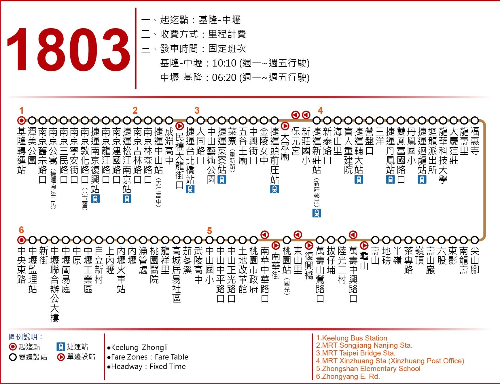 1803路線圖