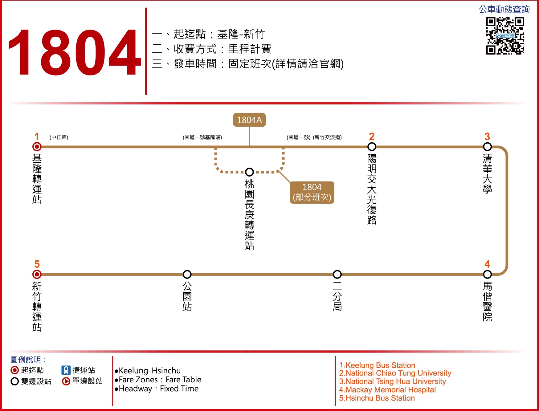 1804路線圖