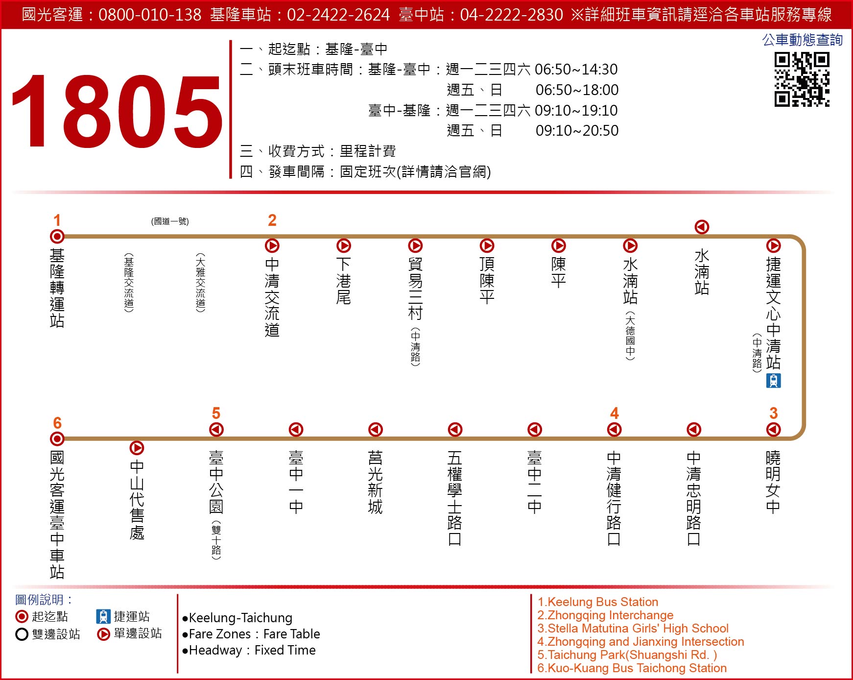 1805路線圖