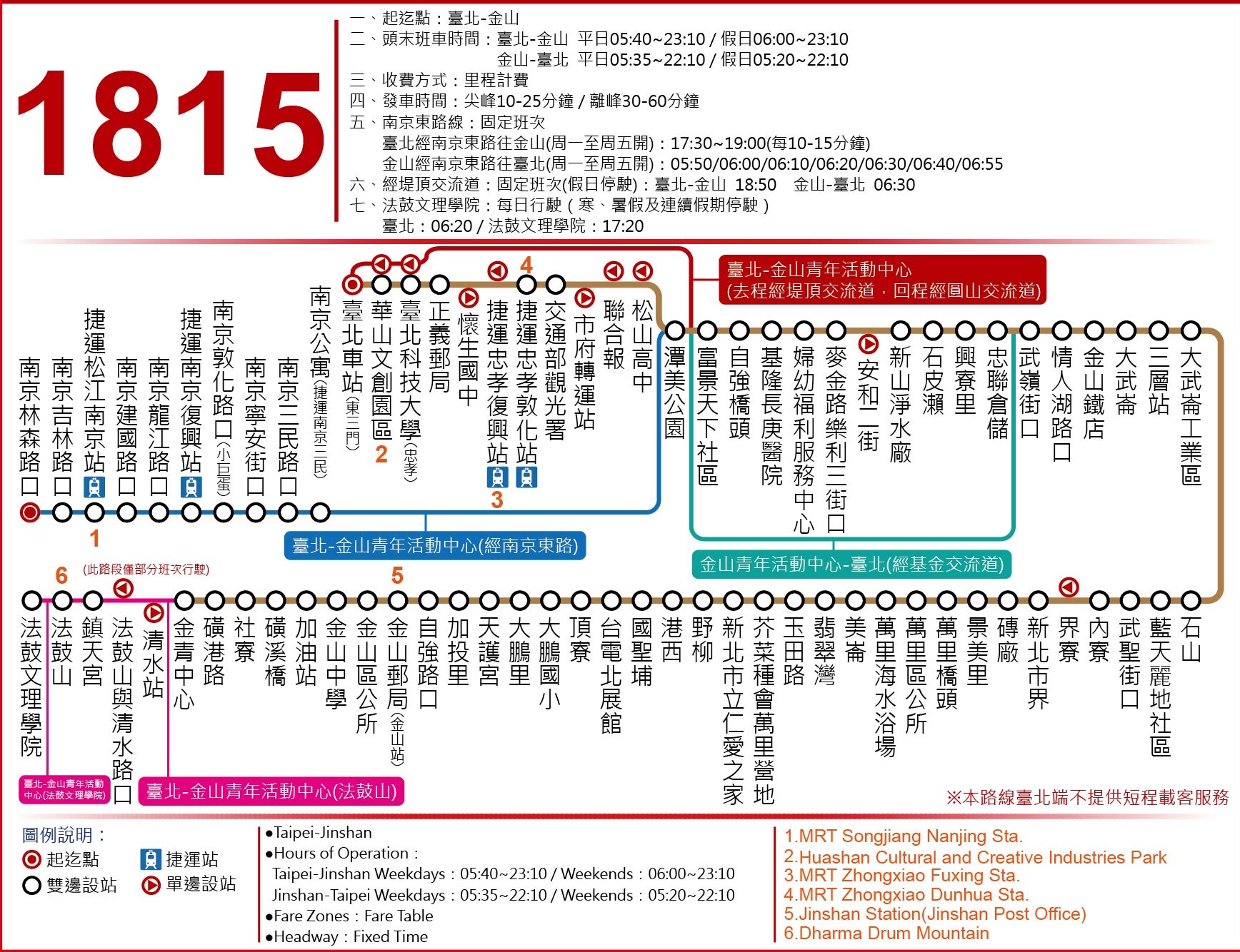 1815路線圖