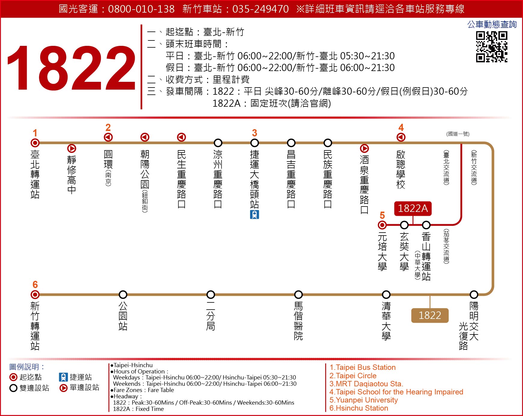 1822路線圖