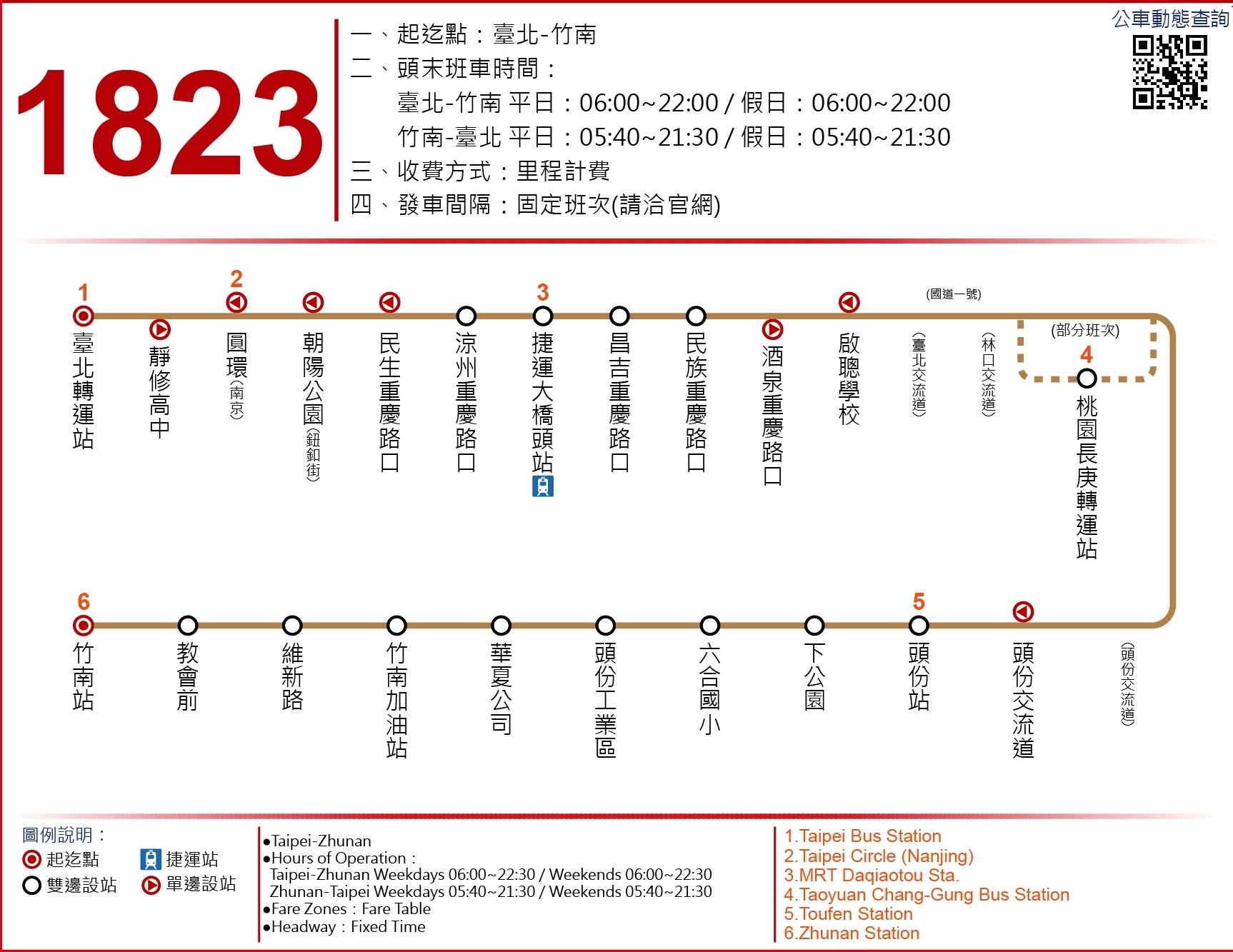 1823路線圖