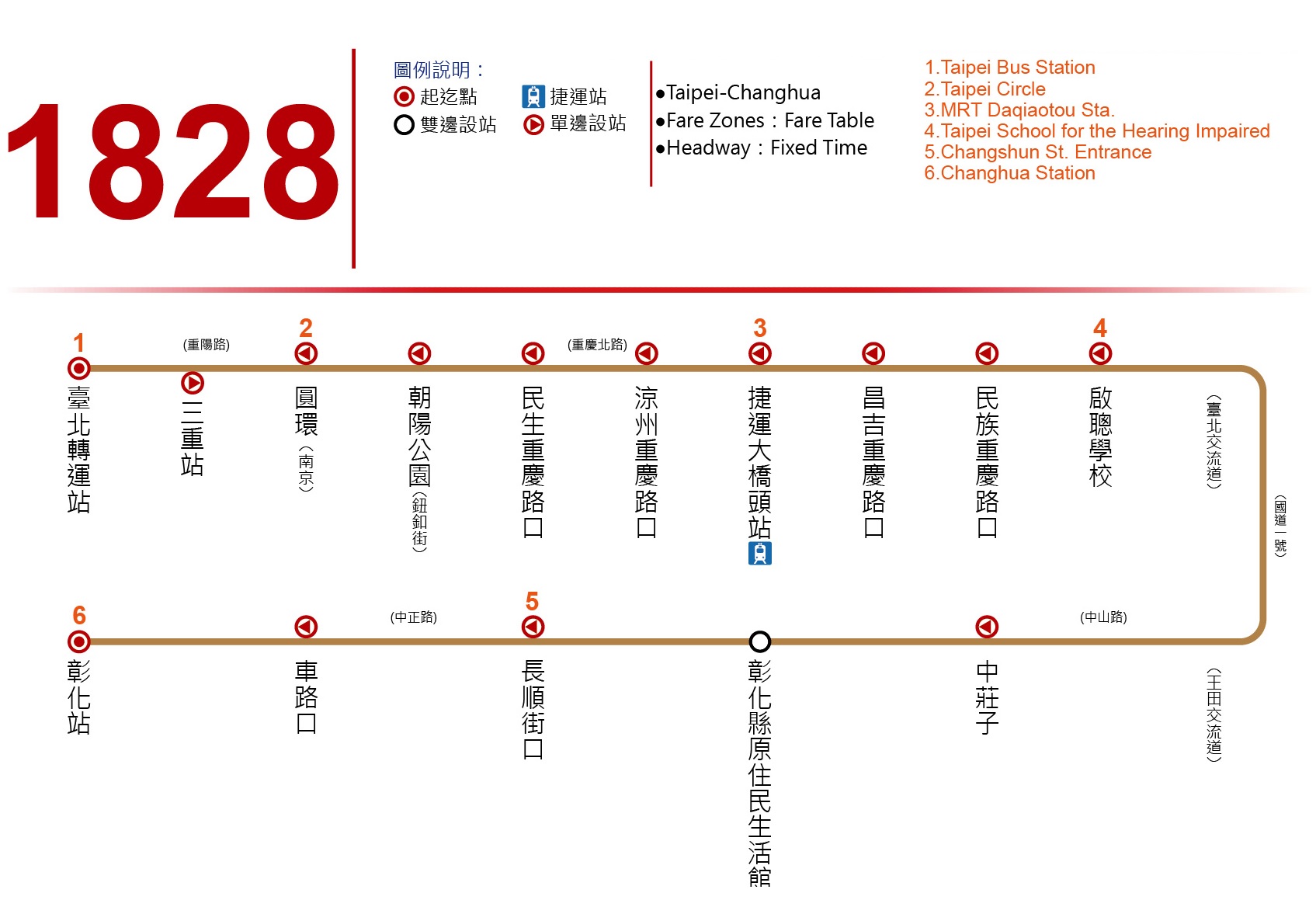 1828路線圖