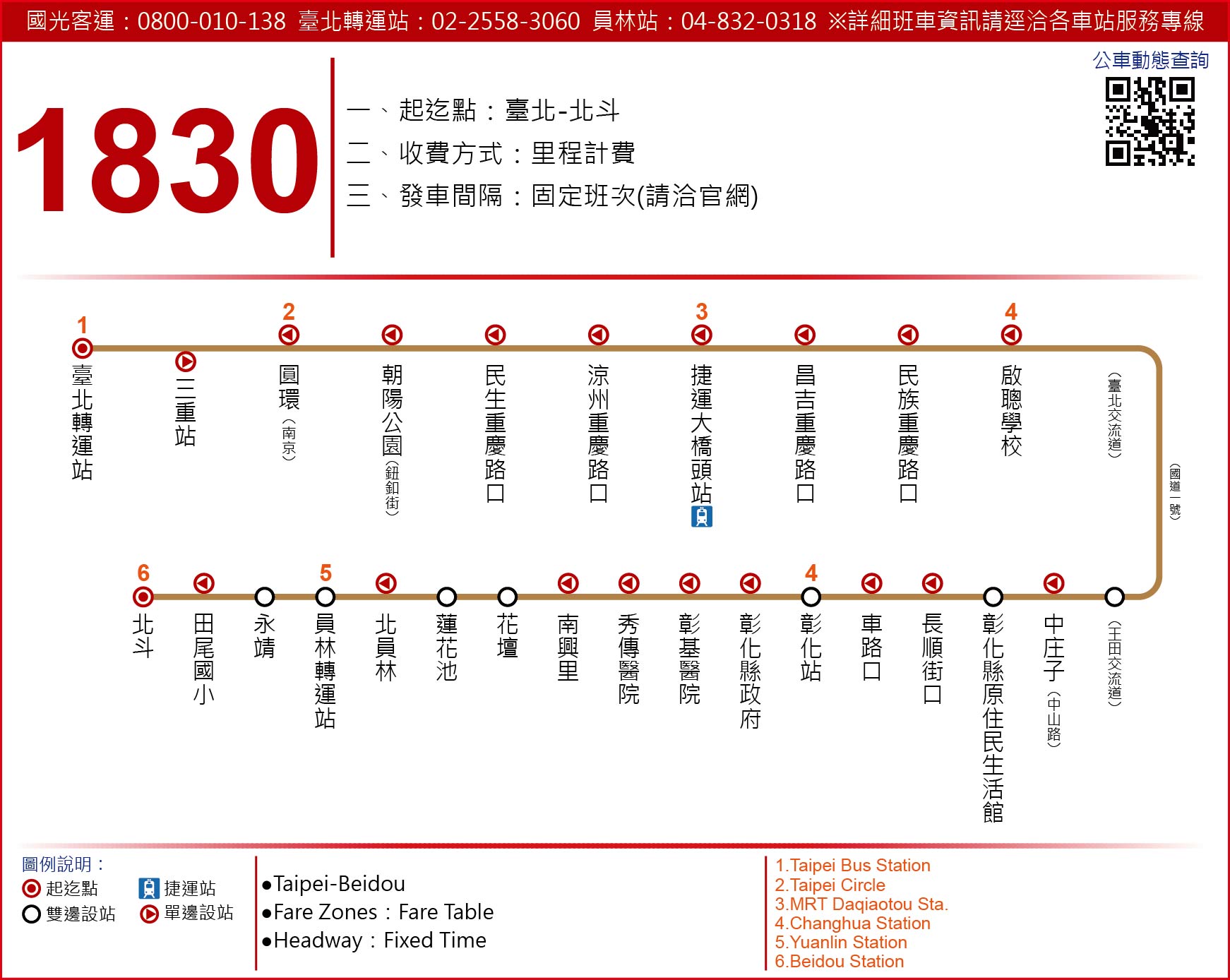 1830路線圖