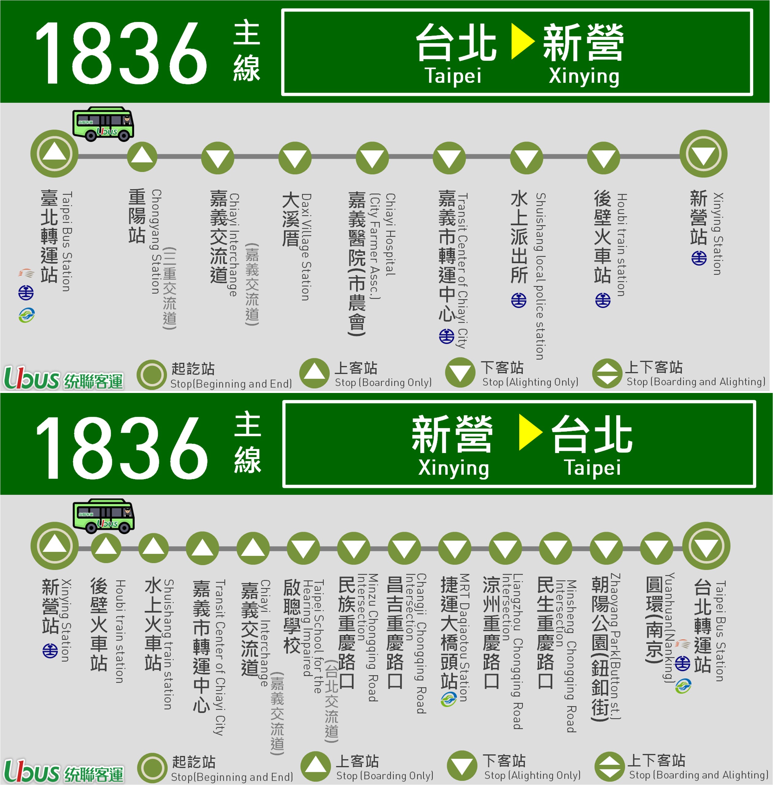 1836路線圖