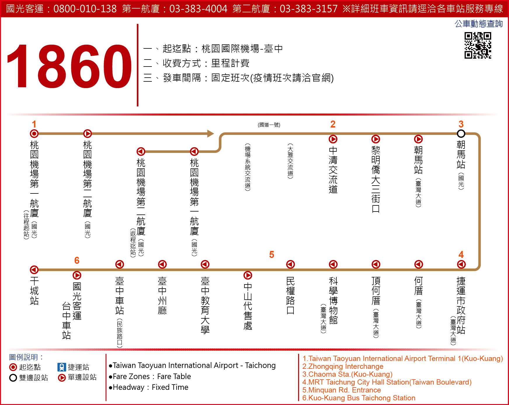 1860路線圖