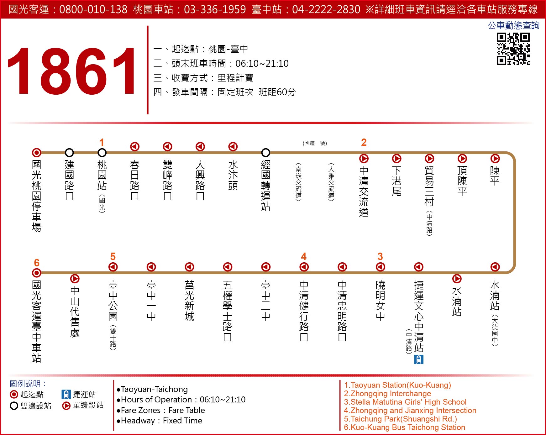 1861路線圖