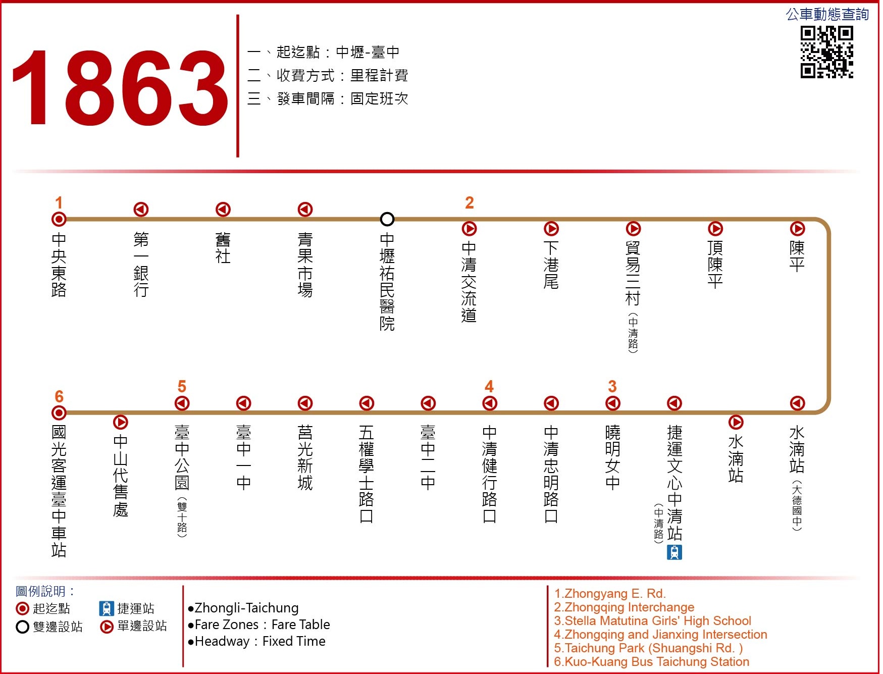 1863路線圖