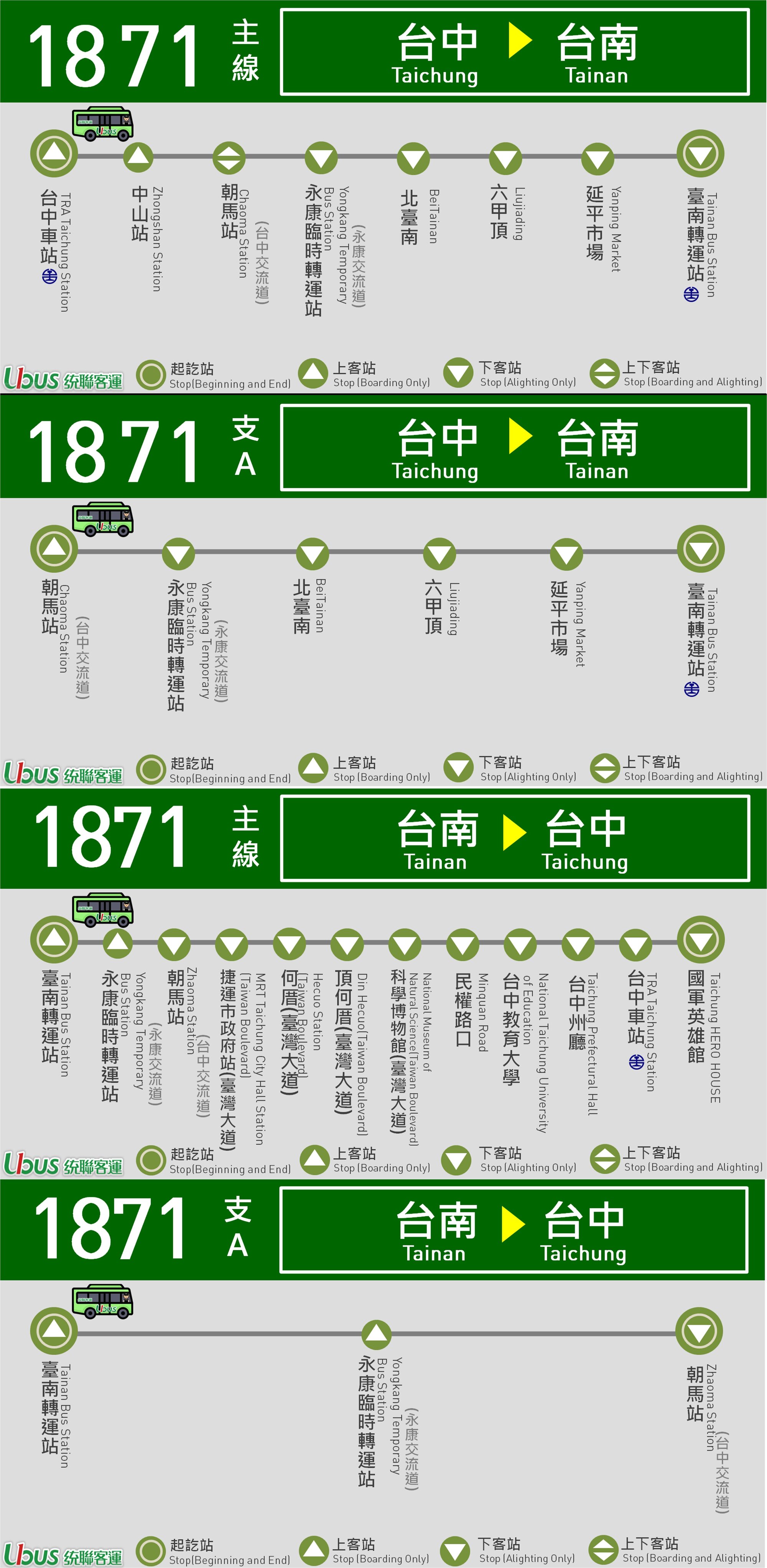 1871路線圖