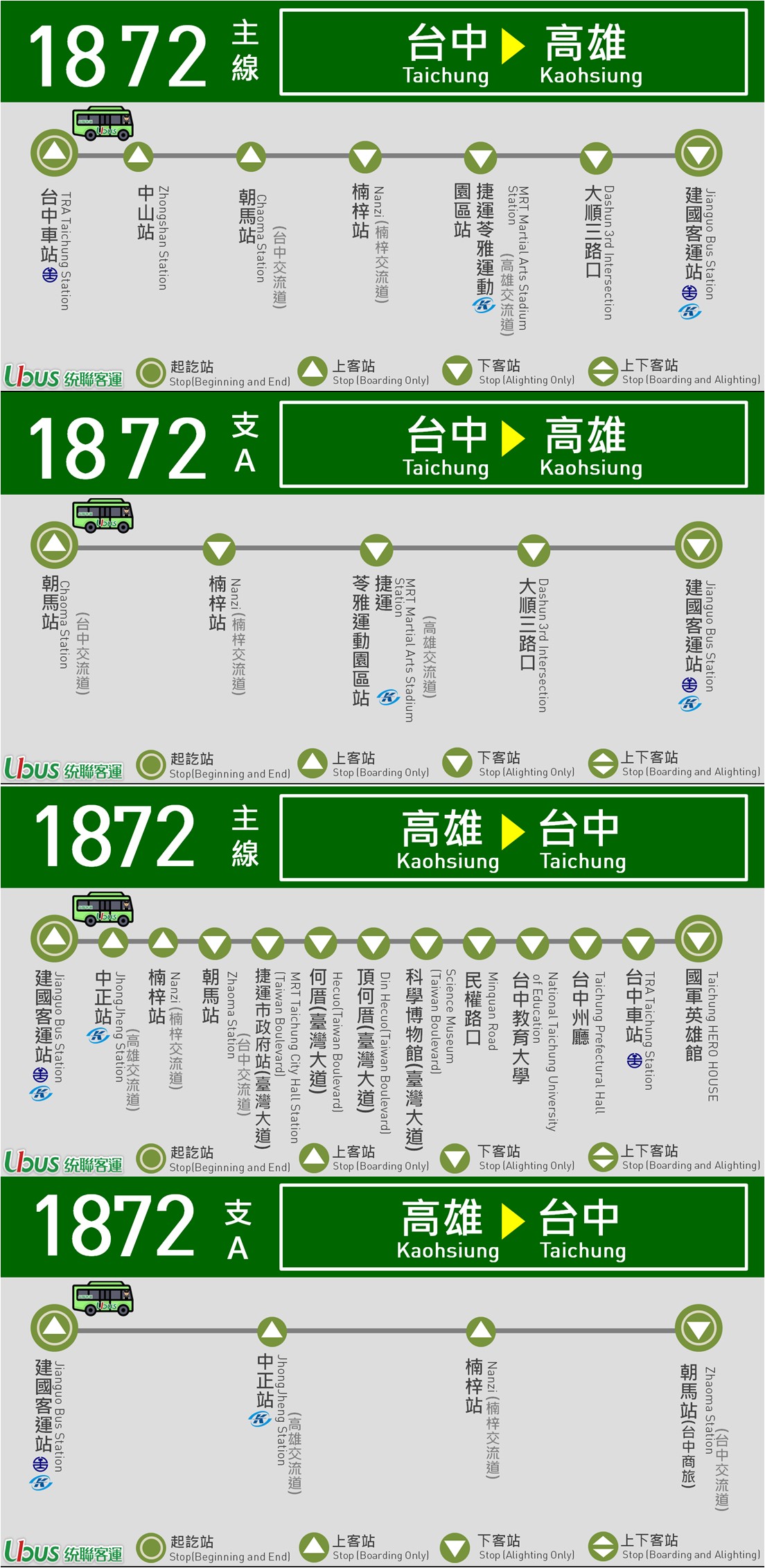 1872路線圖