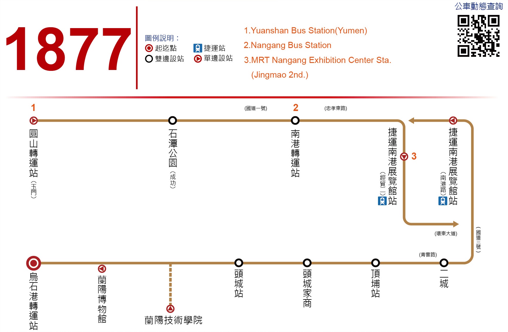1877路線圖
