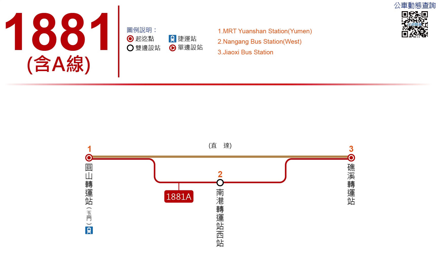 1881路線圖