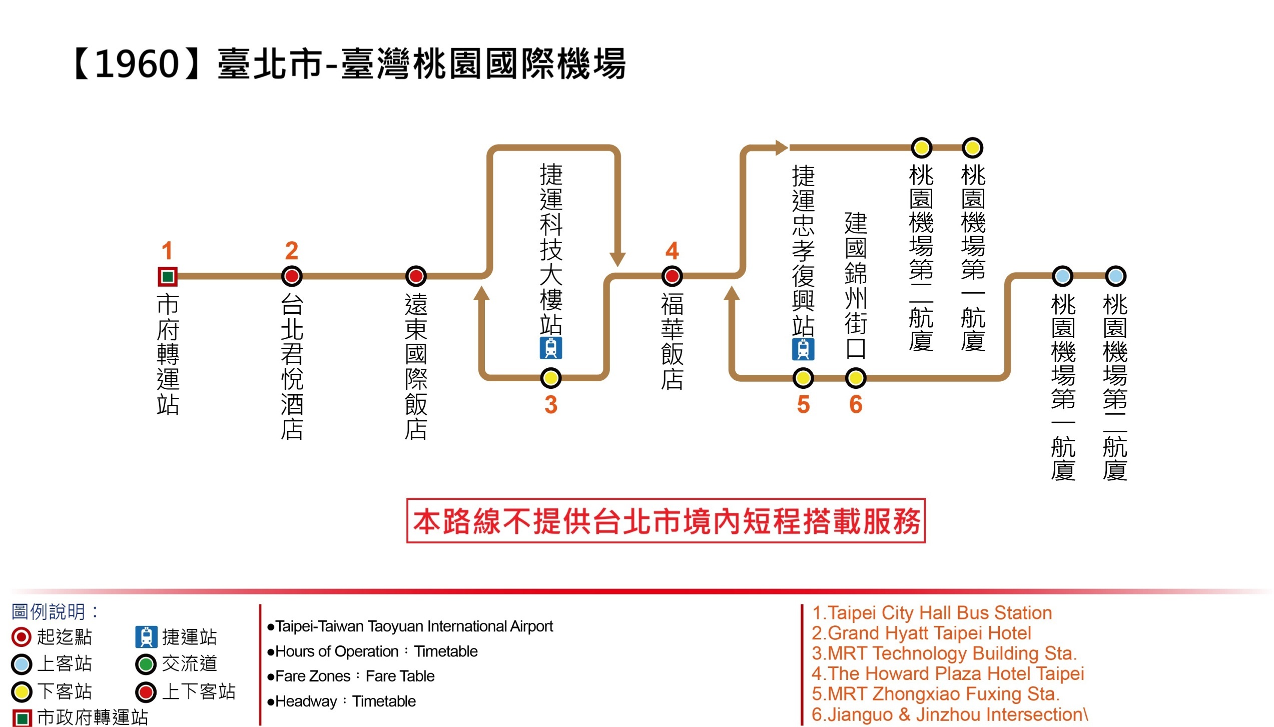 1960路線圖