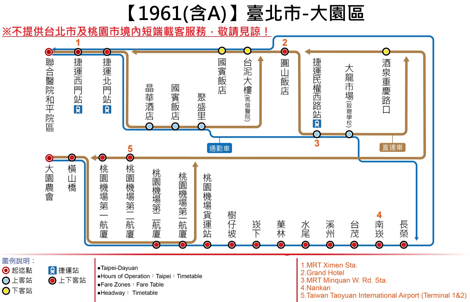 1961路線圖