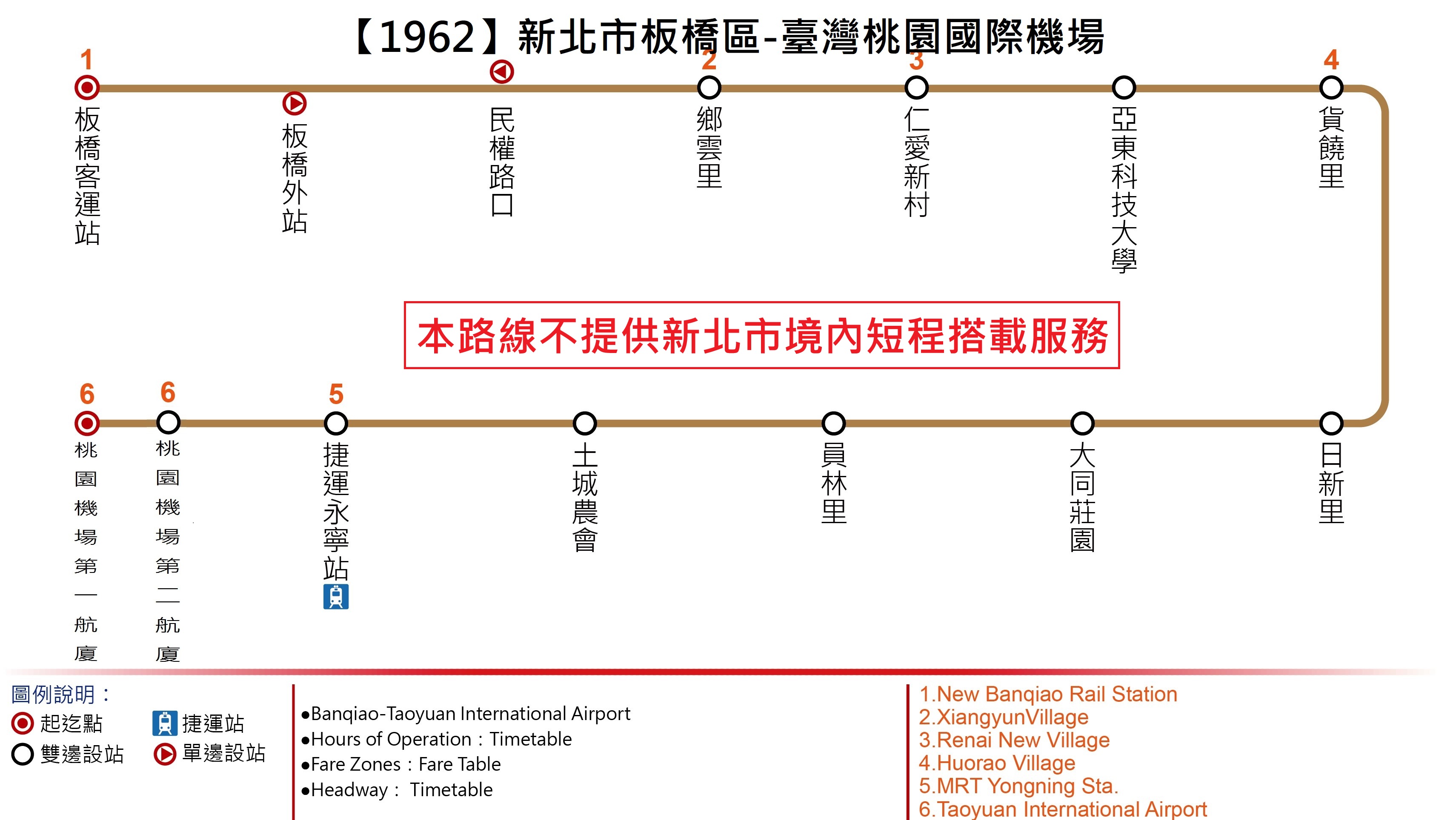 1962路線圖