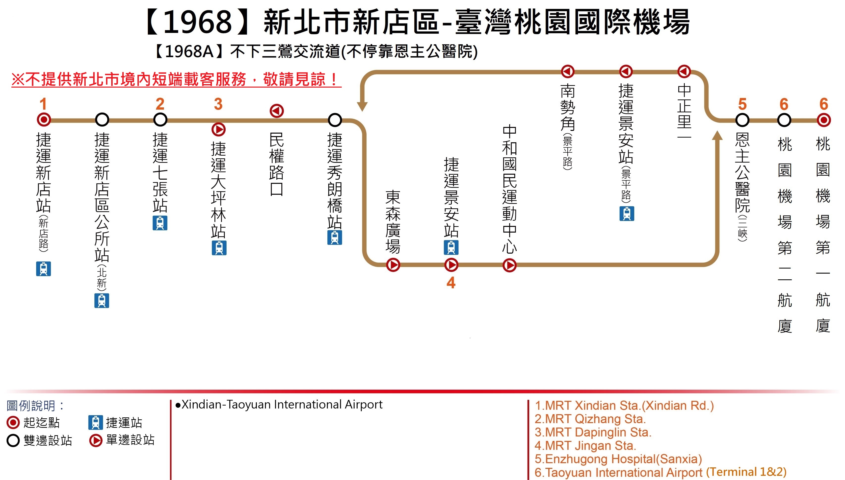 1968路線圖