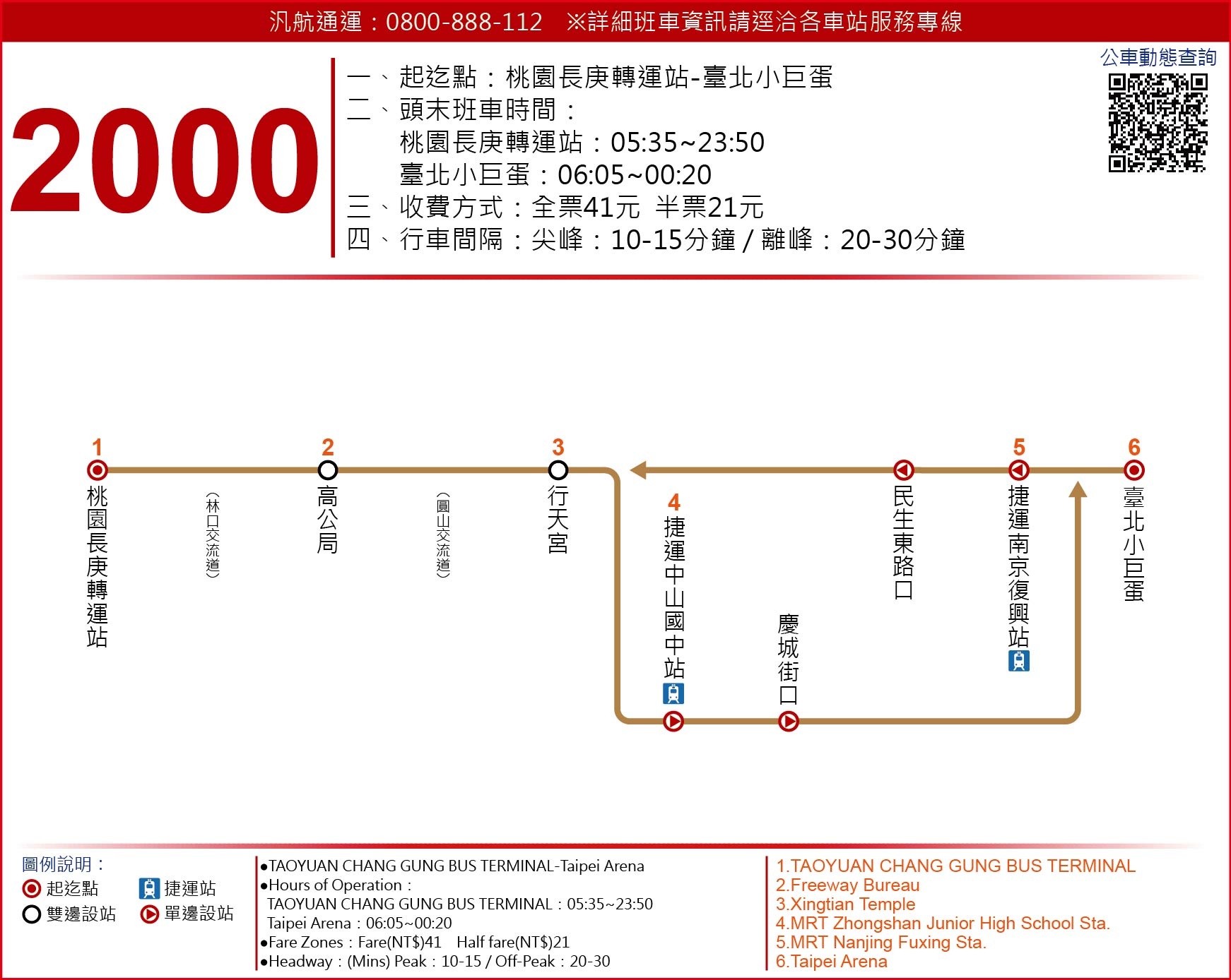 2000路線圖