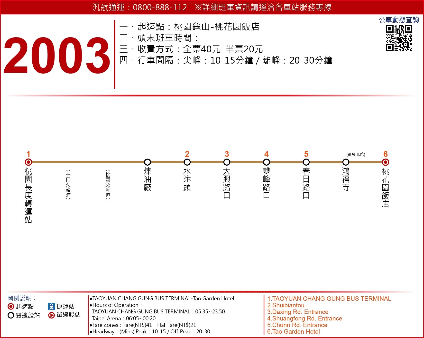 2003路線圖
