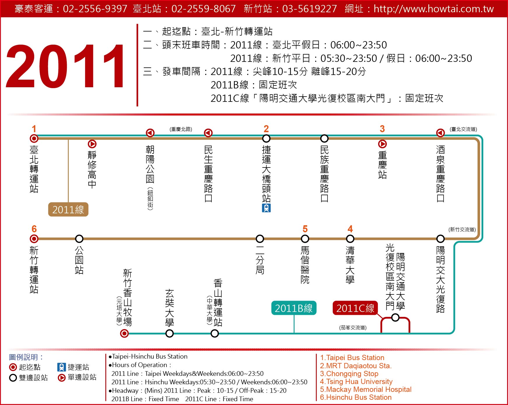 2011路線圖