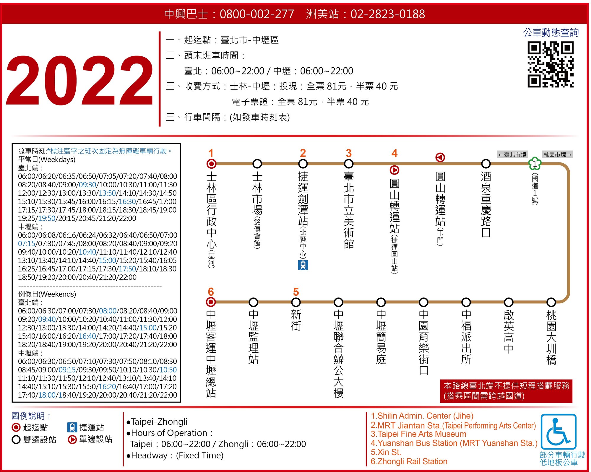 2022路線圖