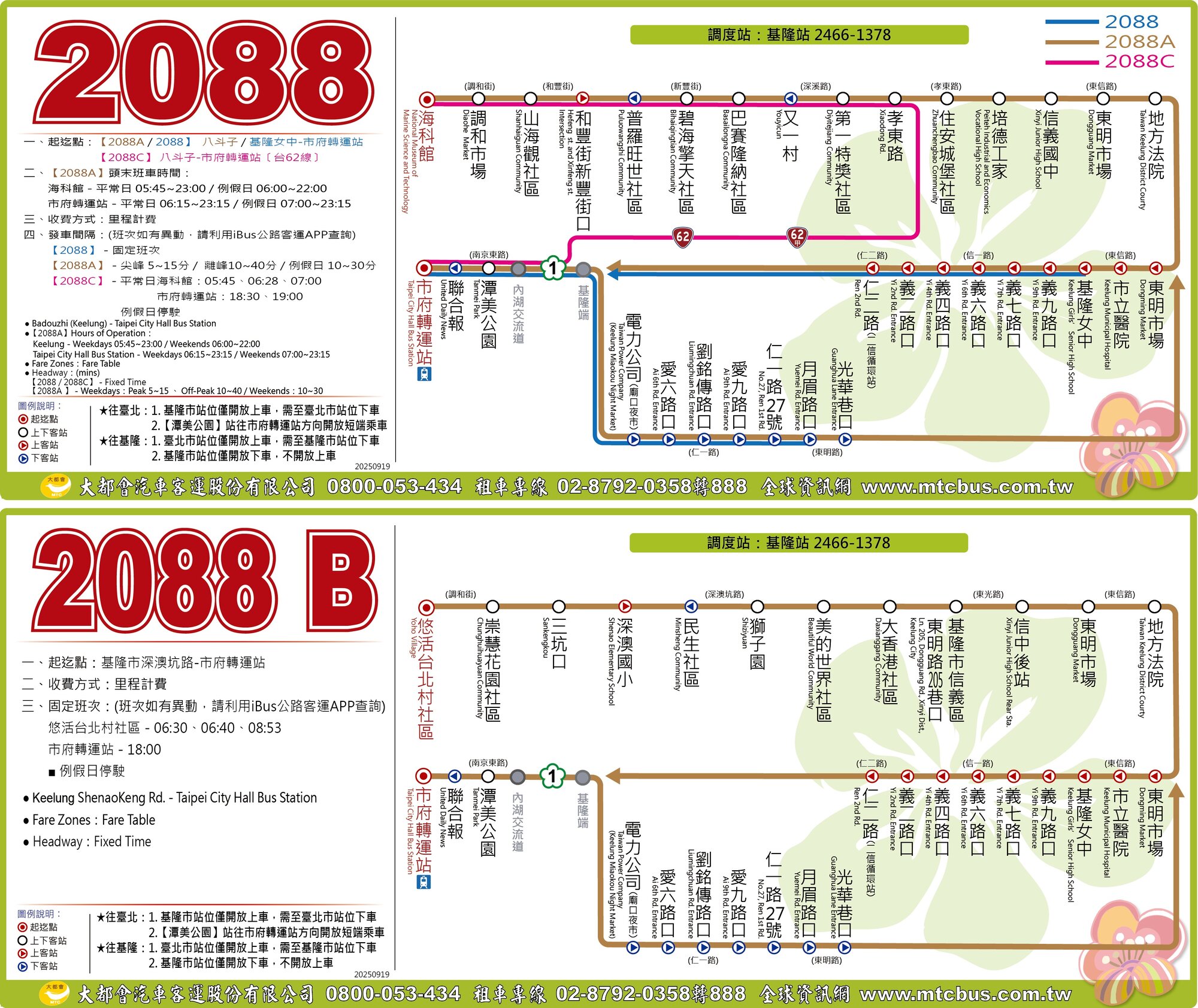 2088路線圖