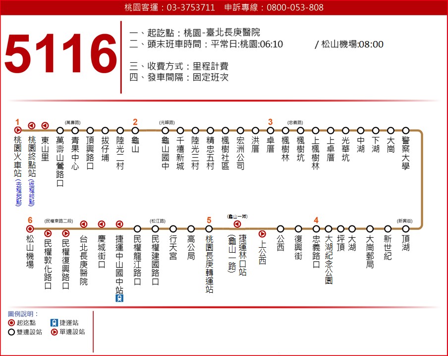 5116路線圖