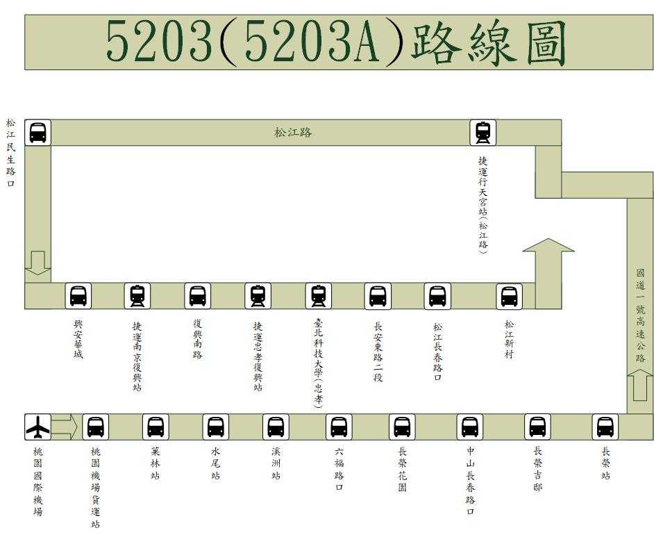 5203路線圖