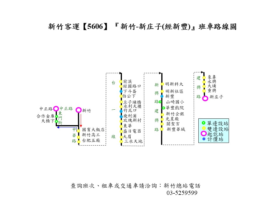 5606路線圖
