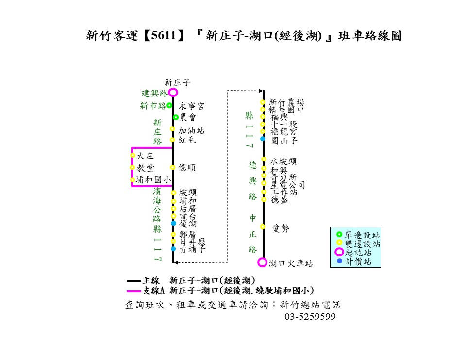 5611路線圖
