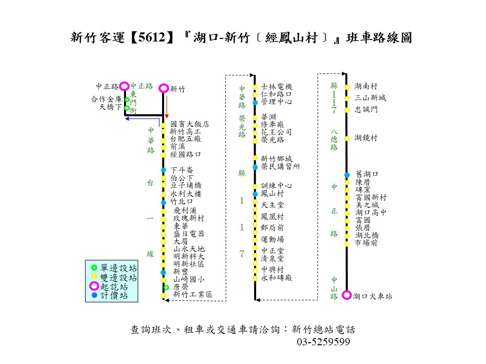 5612路線圖