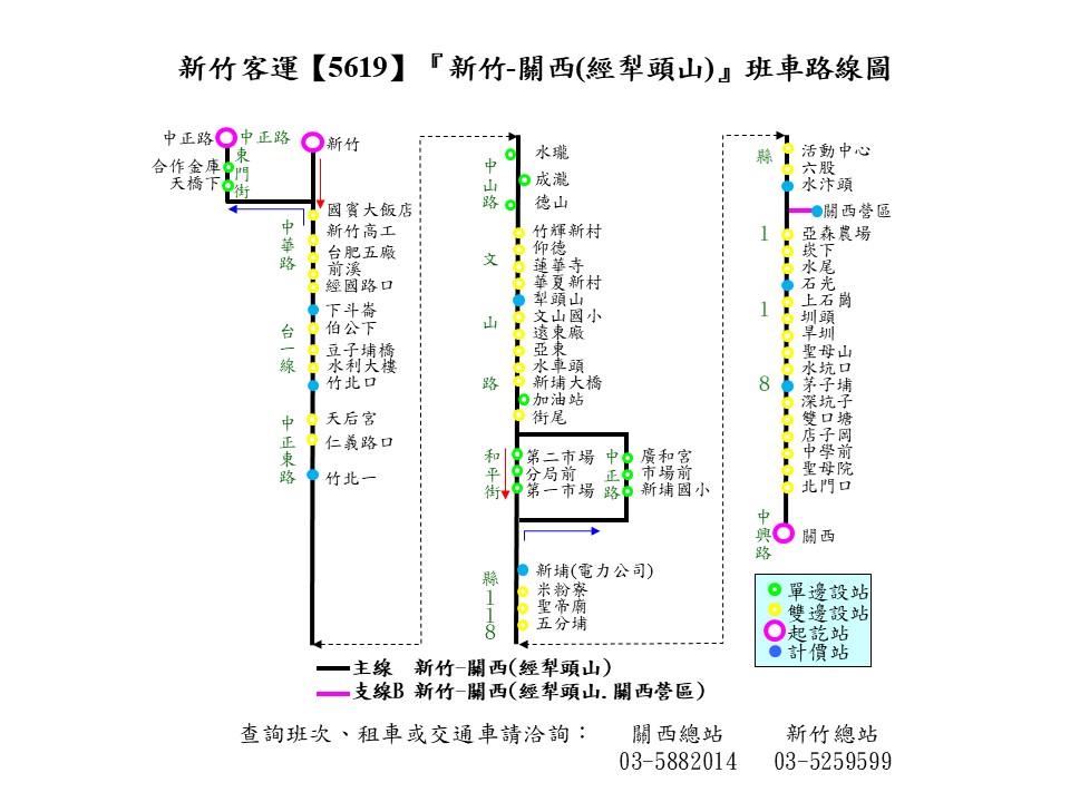 5619路線圖