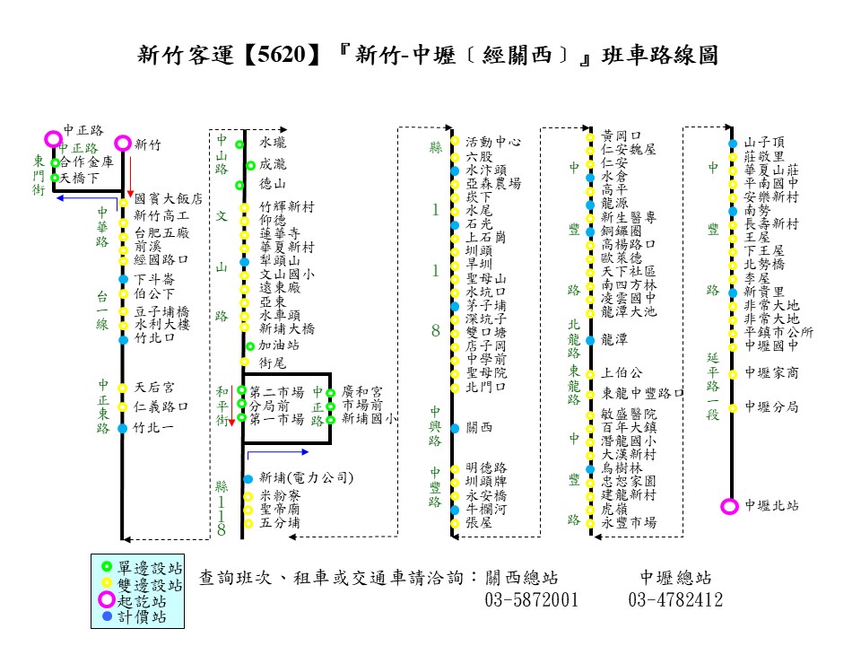 5620路線圖