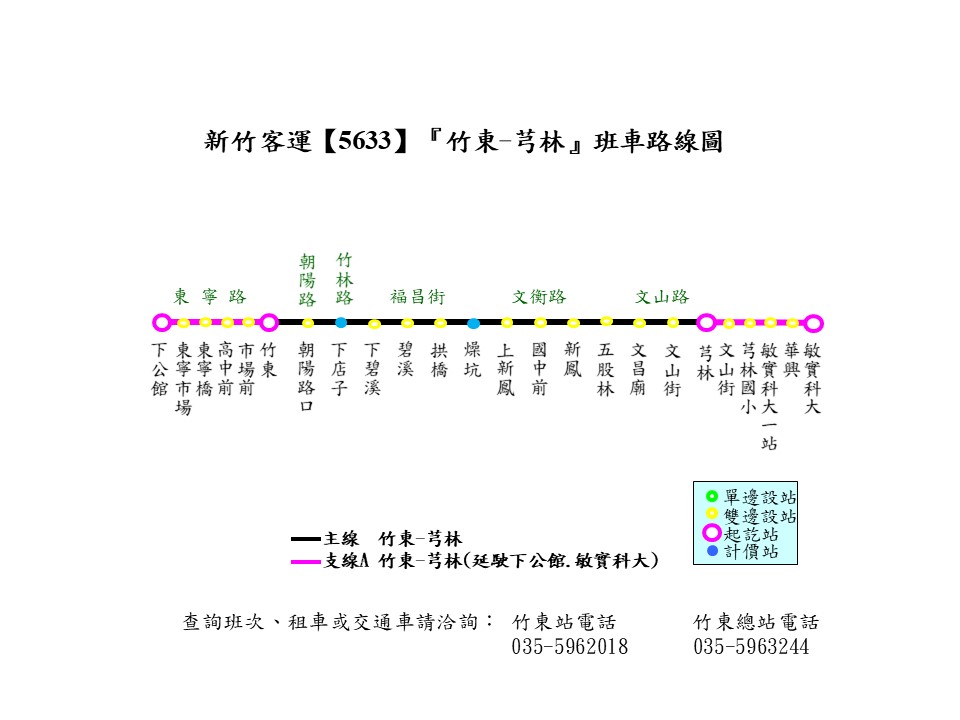 5633路線圖