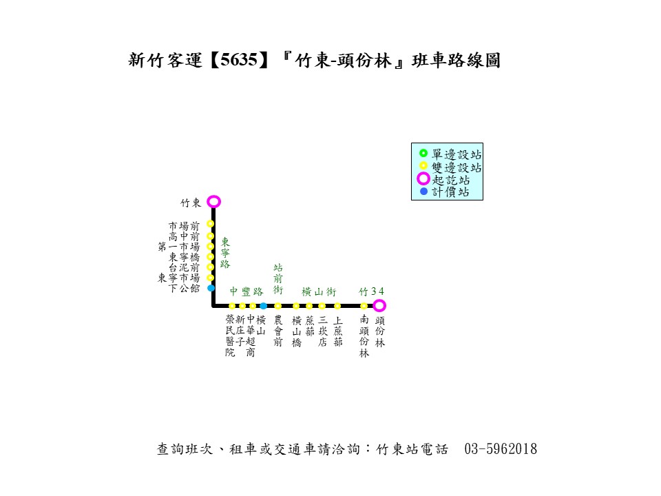 5635路線圖