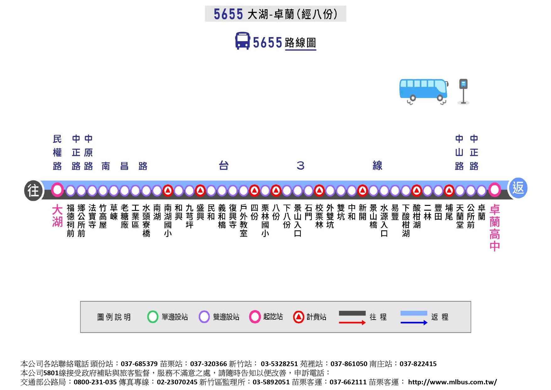 5655路線圖