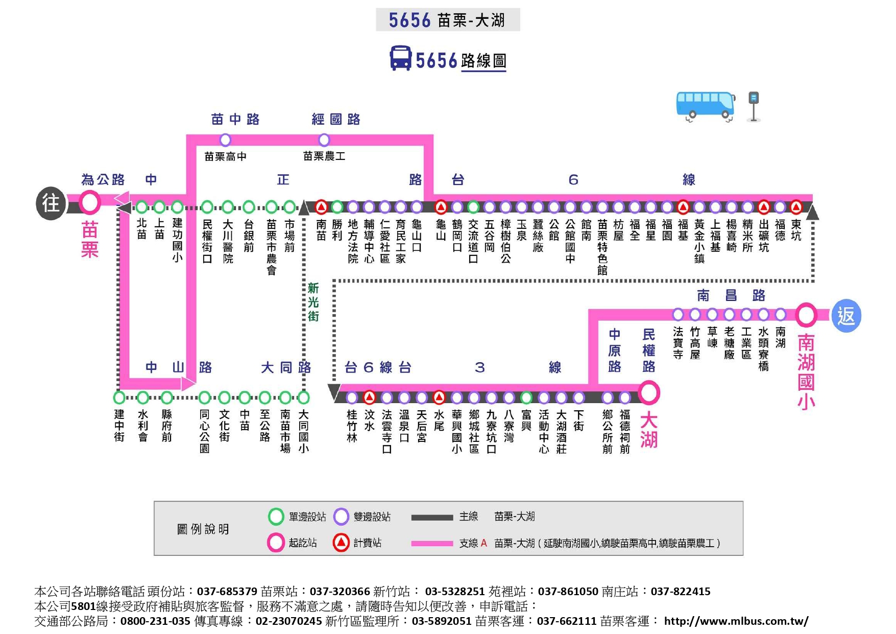 5656路線圖