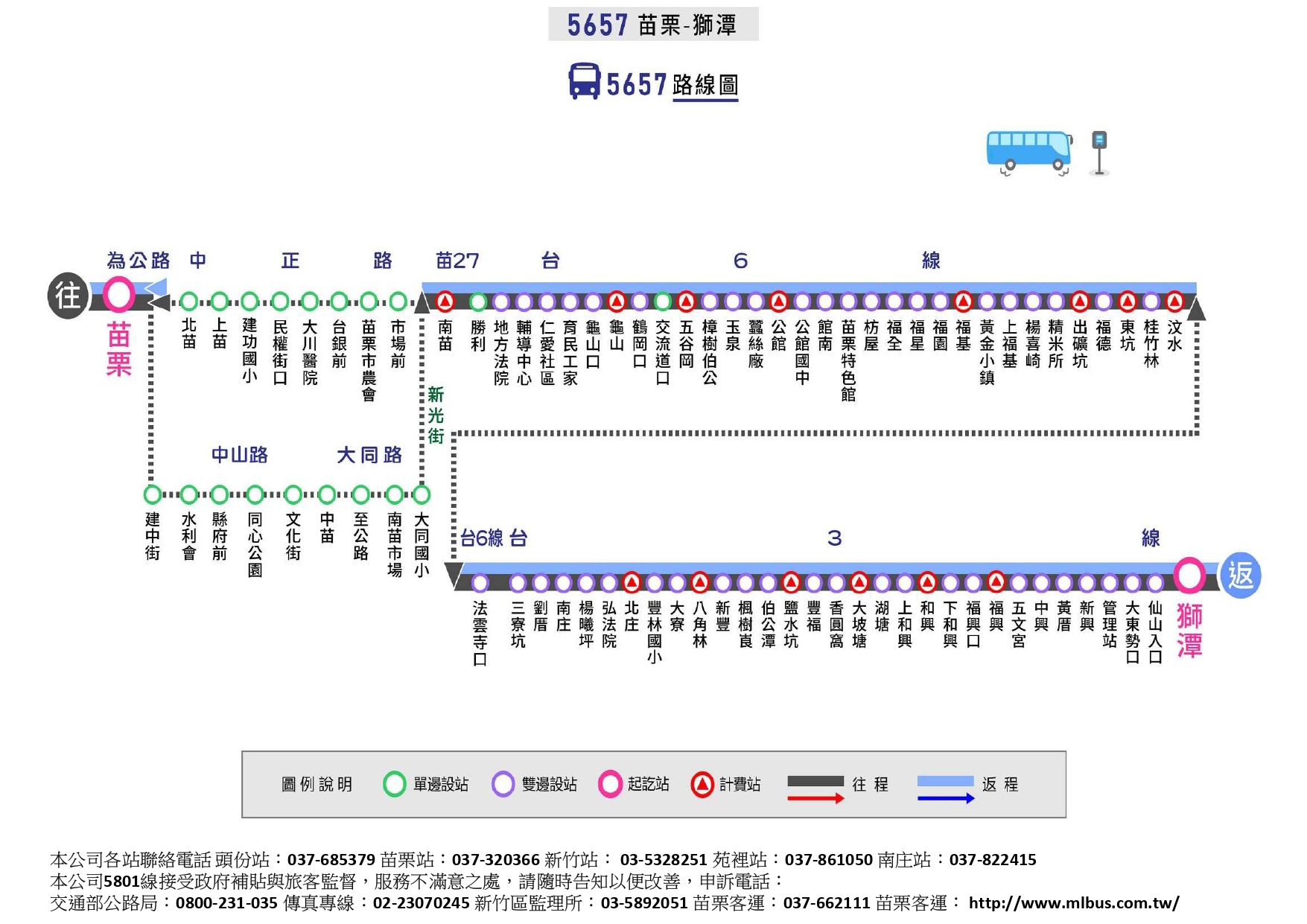 5657路線圖