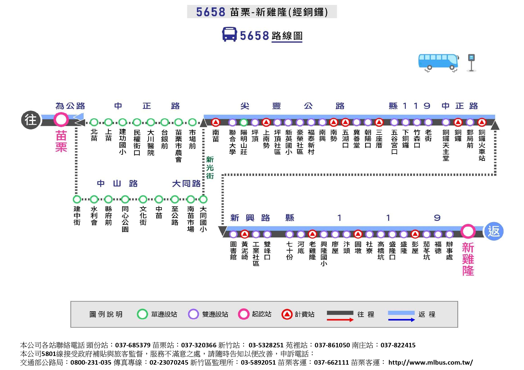5658路線圖