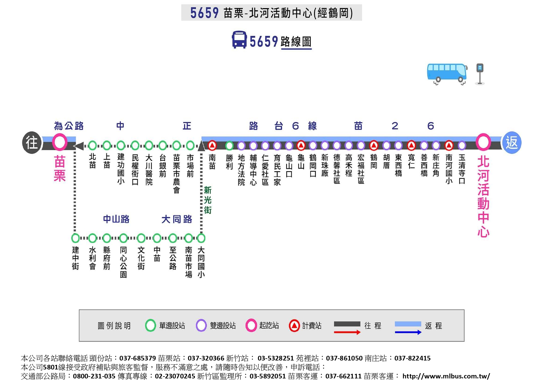5659路線圖