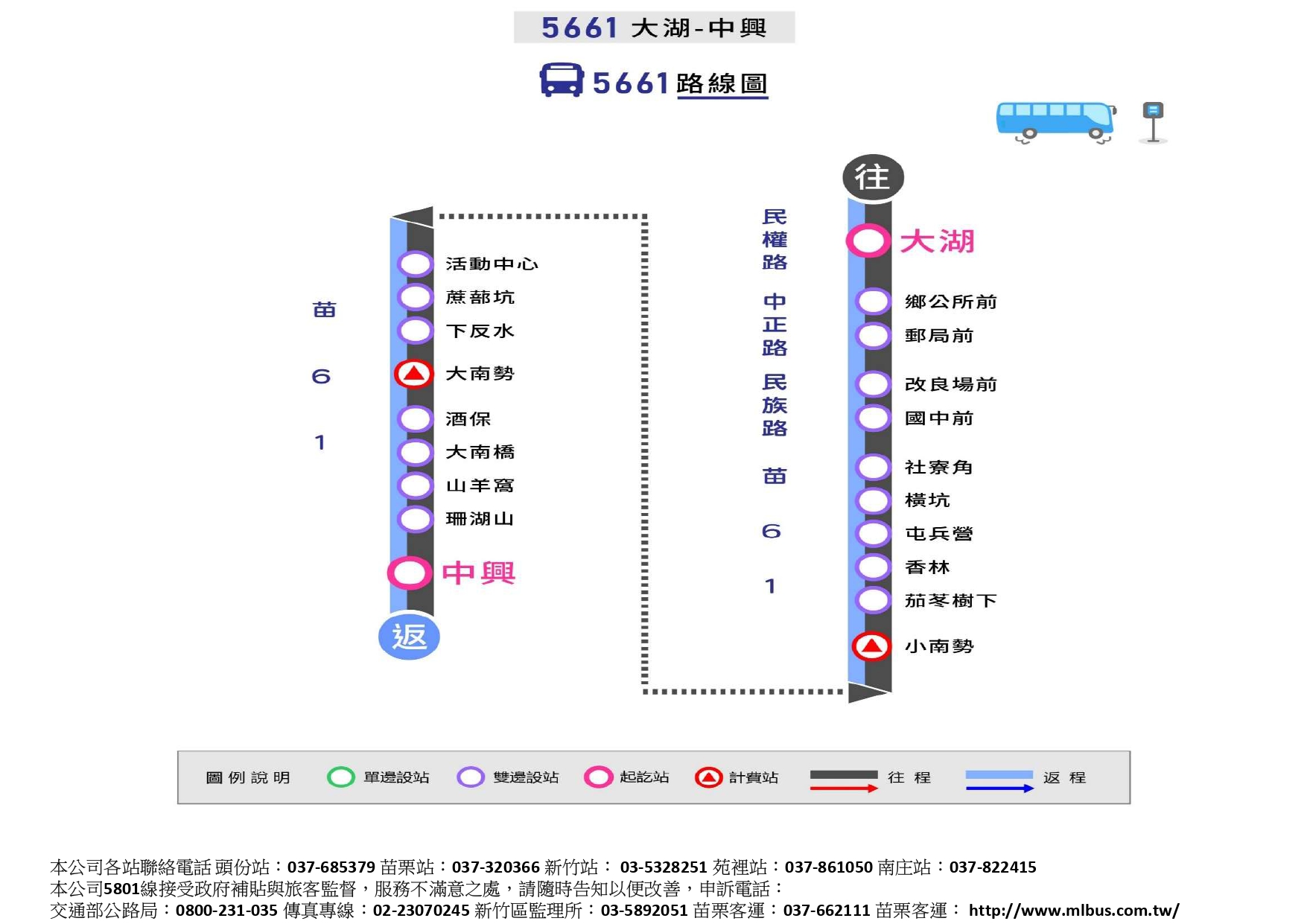 5661路線圖