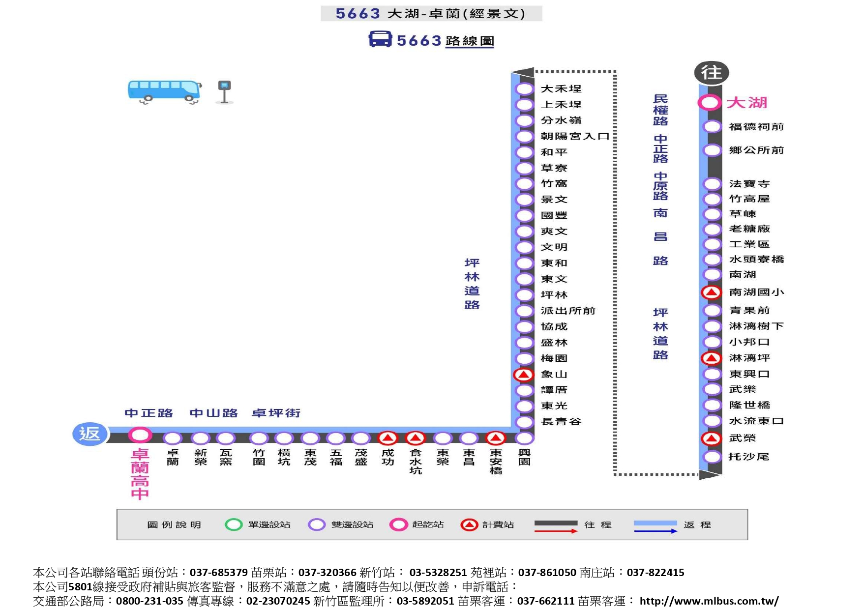 5663路線圖