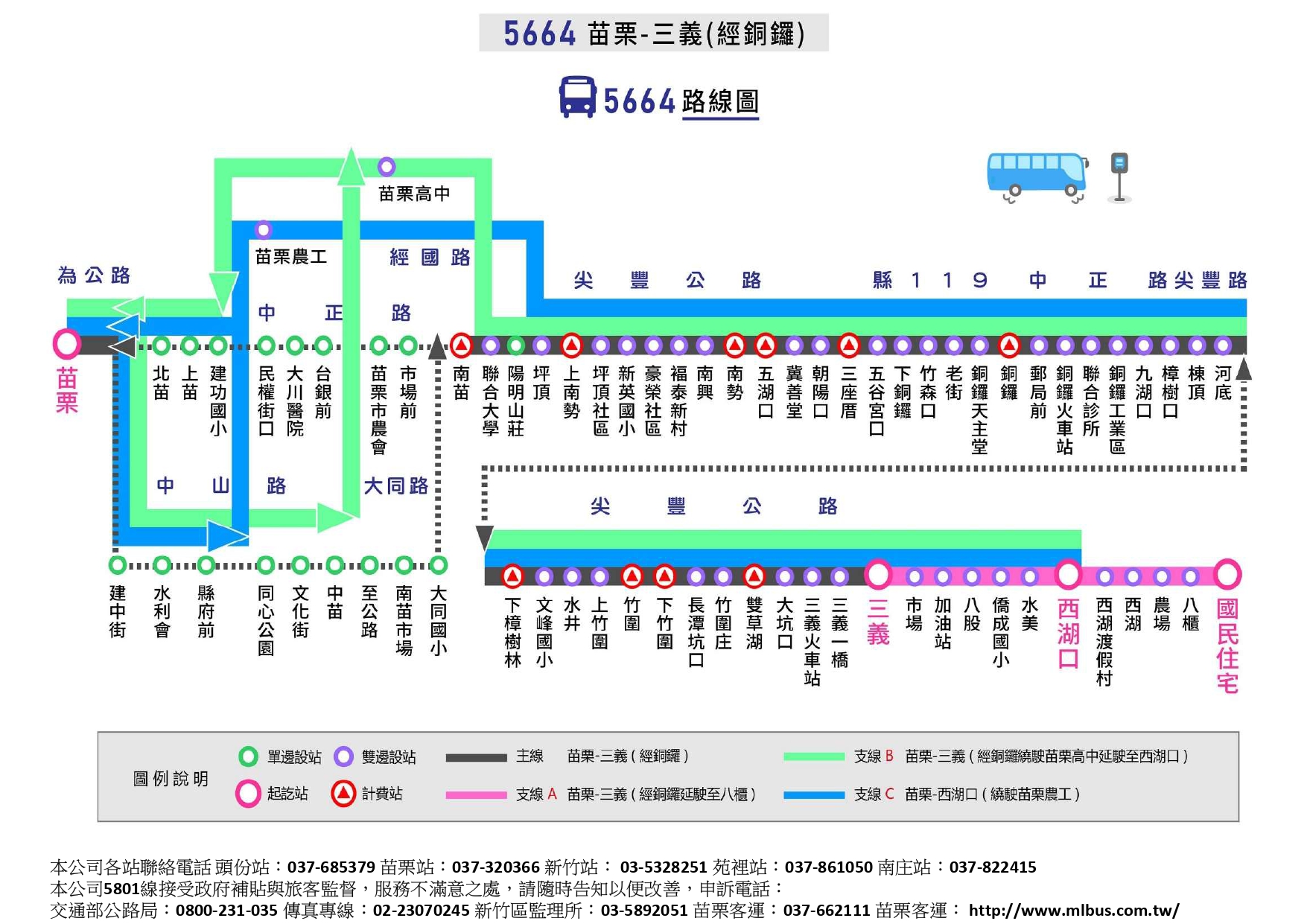 5664路線圖