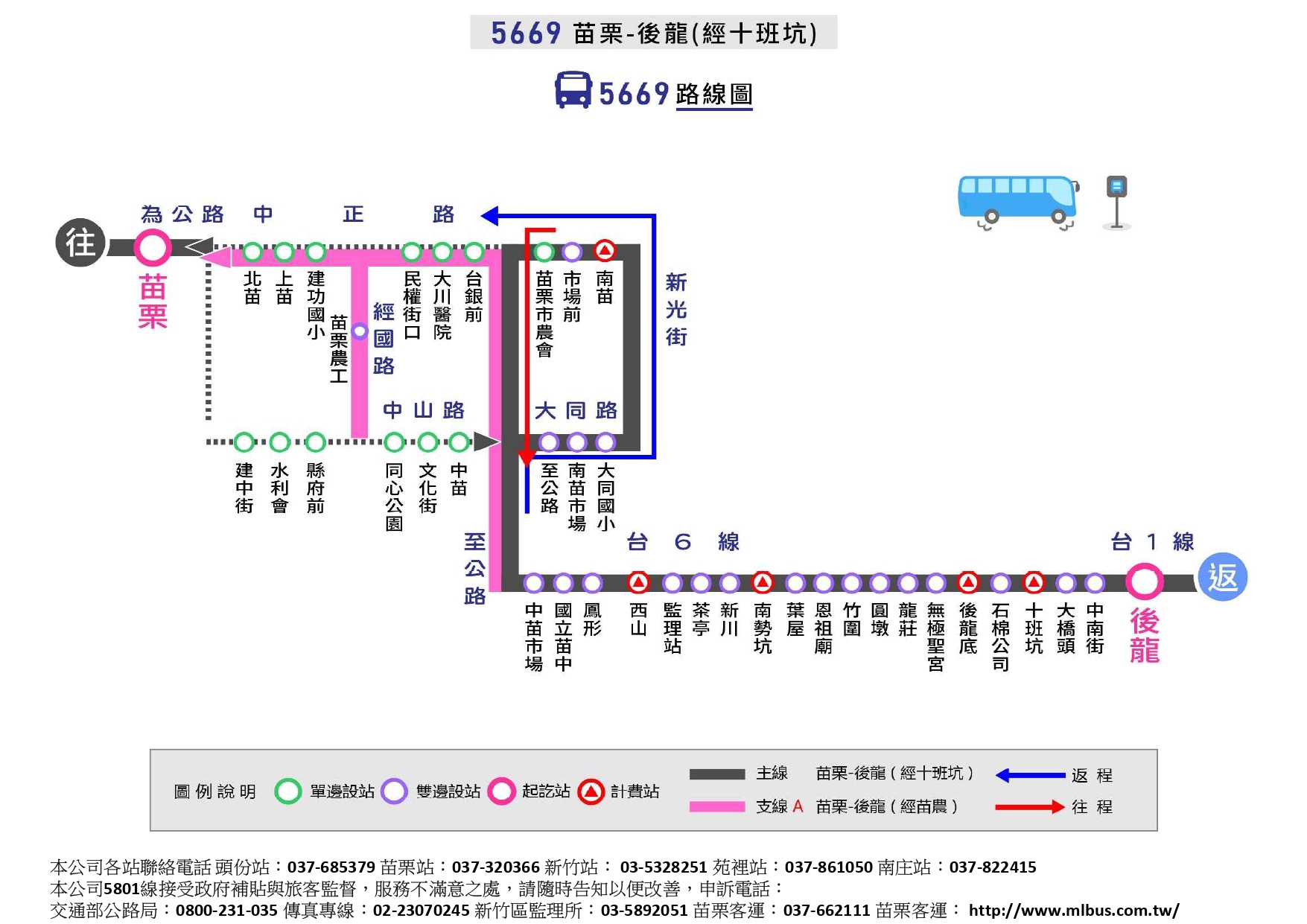 5669路線圖