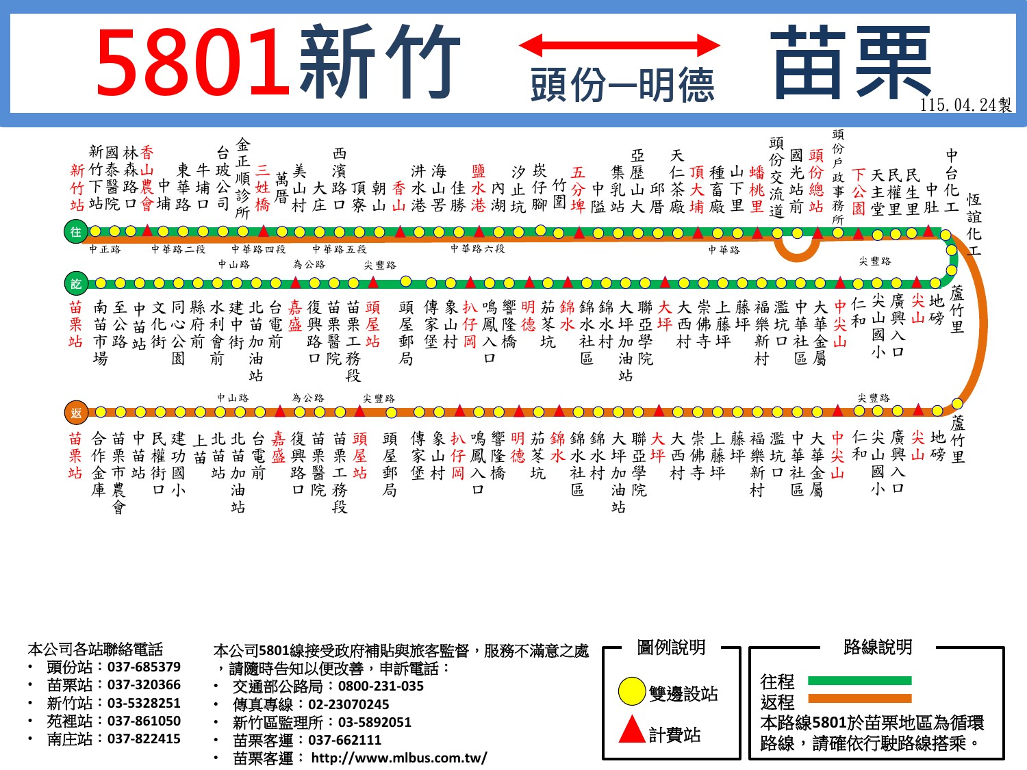 5801路線圖