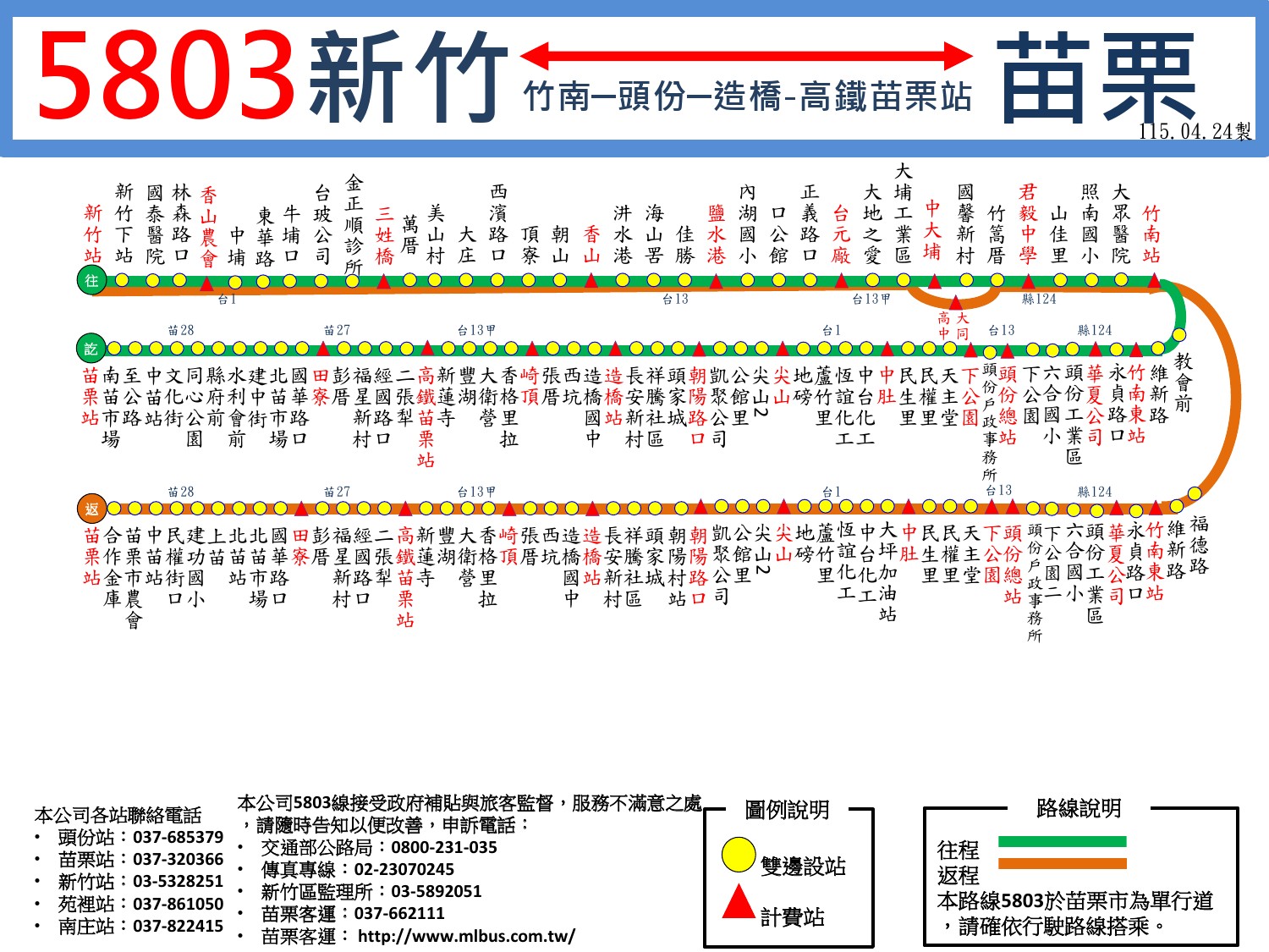 5803路線圖