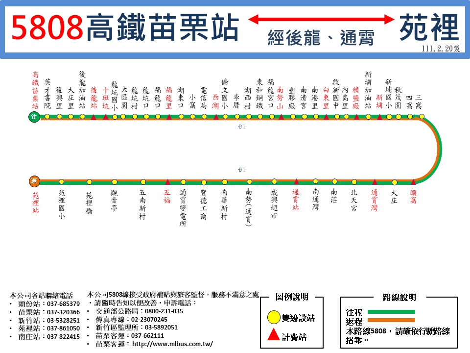 5808路線圖