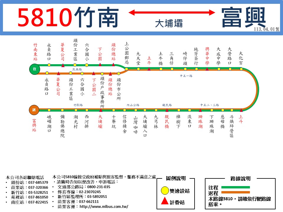 5810路線圖