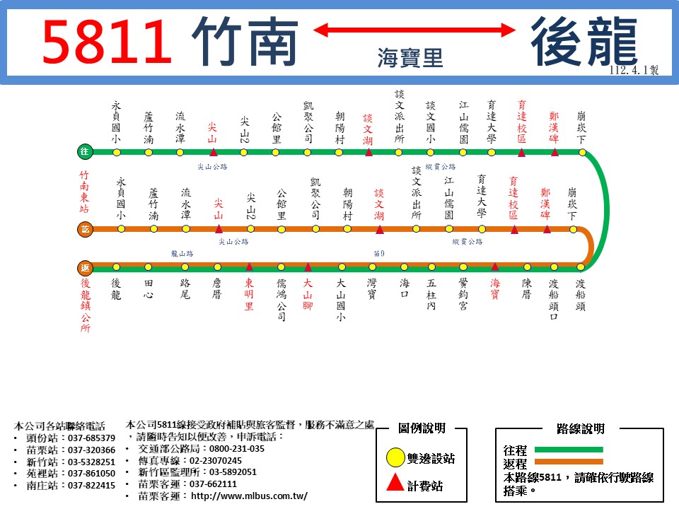 5811路線圖
