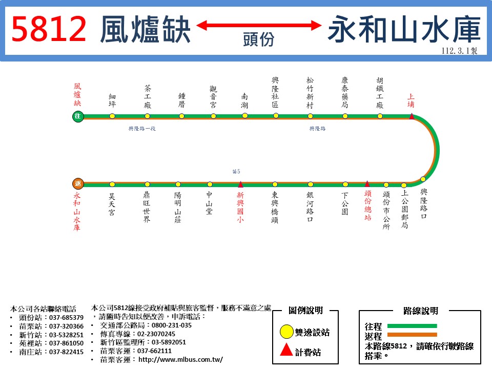 5812路線圖
